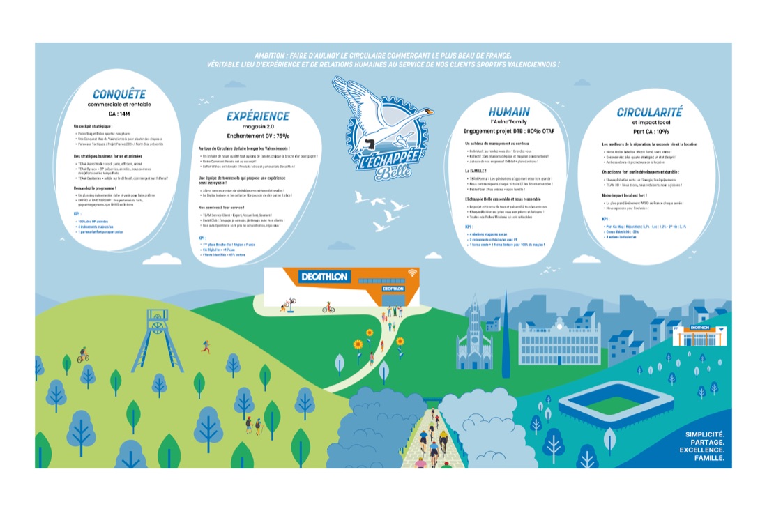 Affiche du projet d'équipe d'un magasin Decathlon, univers illustré.