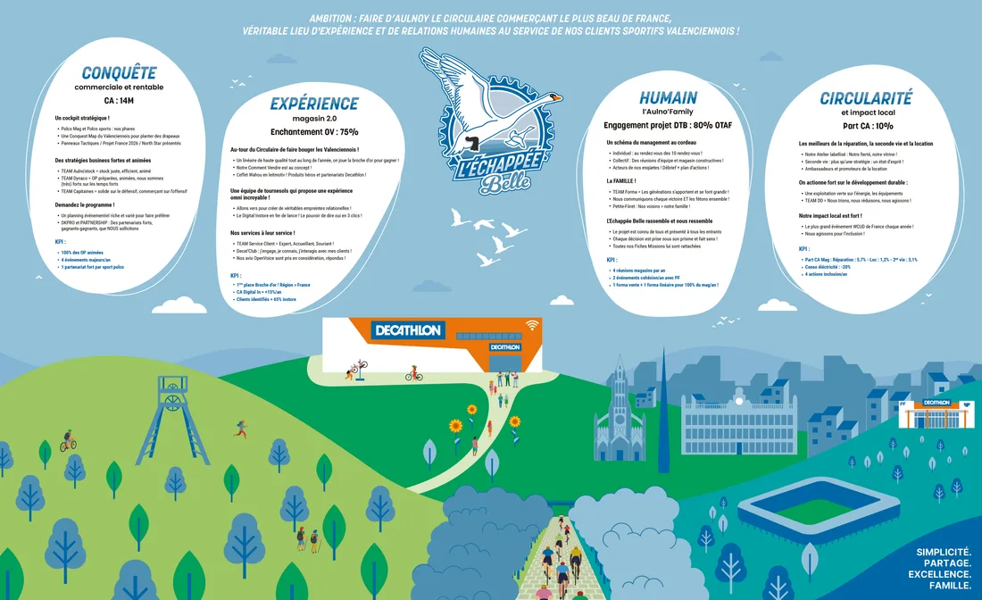 Bâche de projet L'Échappée Belle : l'univers du logo déployé en paysage illustré du Valenciennois.