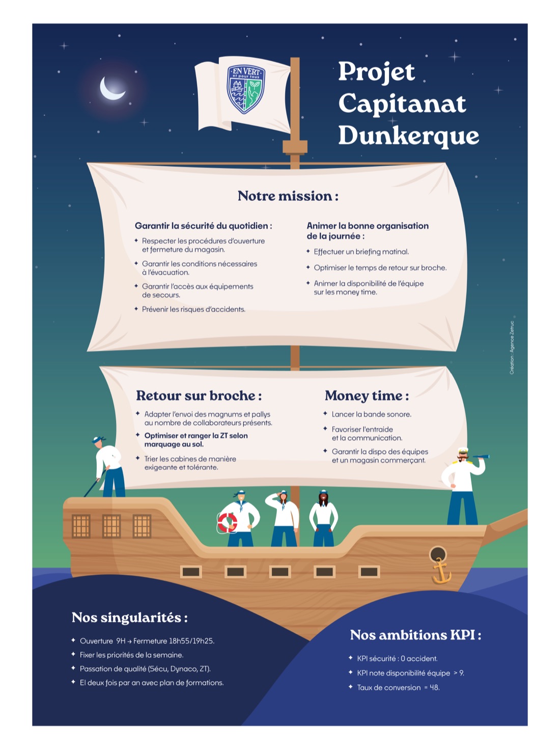 Affiche du projet d'équipe de Dunkerque : un navire illustré portant la mission, les singularités et les objectifs de l'équipe.