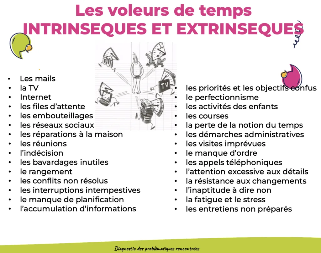 Gagner du temps ? Préoccupation N°1 des communicants … et sujet du jour au Com’On Club de Troyes.