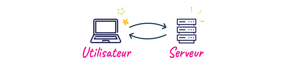 Fonctionnement d’un site statique