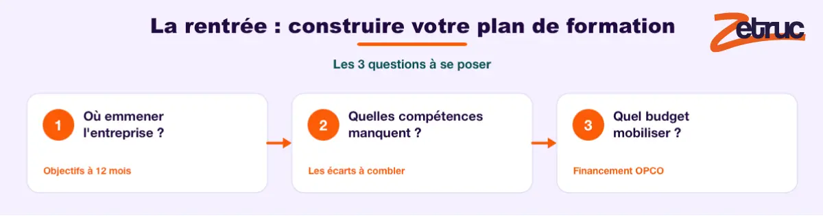 Plan de formation de rentrée : quelles compétences prioriser en 2026-2027