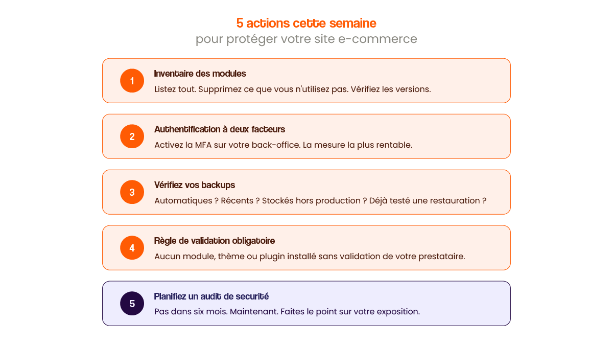 Anatomie d’une cyberattaque : comment un module non validé a compromis un site e-commerce