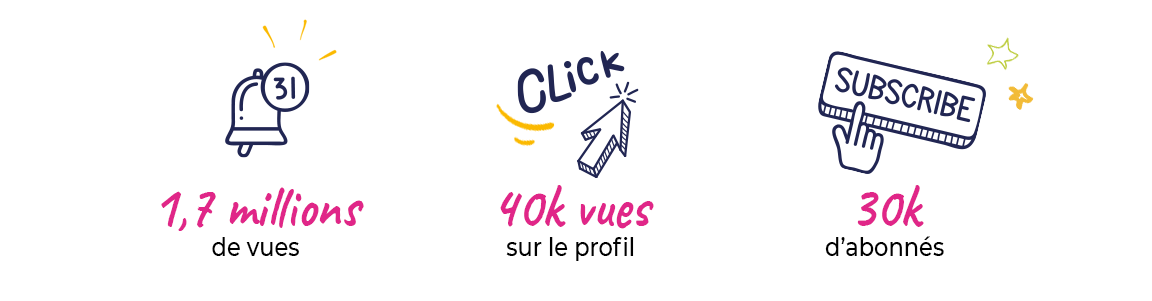 TikTok : Pourquoi représente-t-il une opportunité pour votre entreprise ?