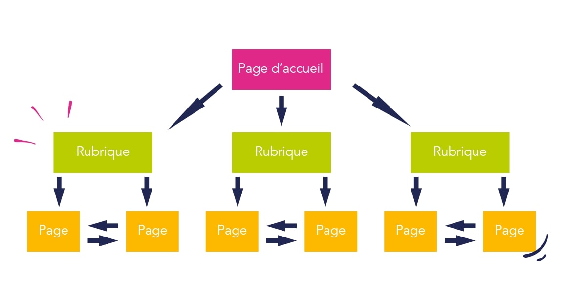 Comment créer un site web professionnel et bien référencé pour les moteurs de recherche