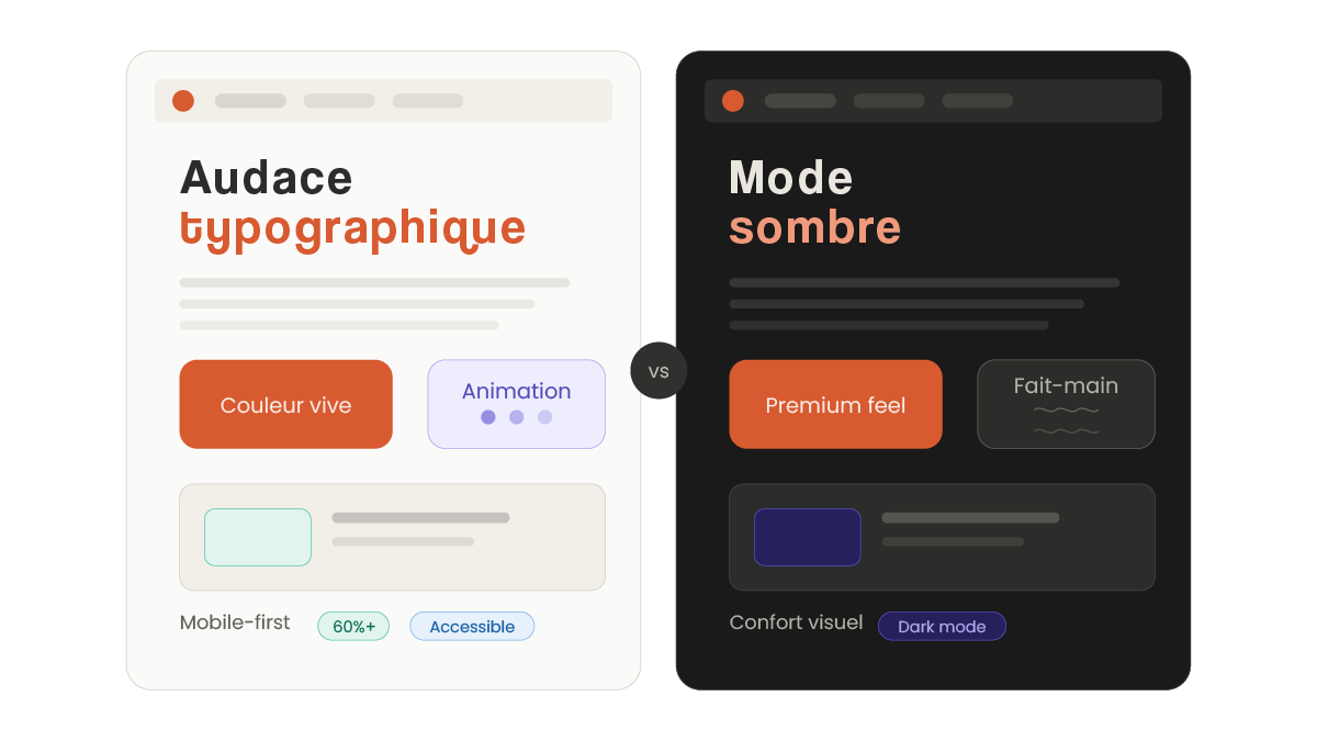 Les tendances web à suivre en 2026 : ce qui va vraiment transformer les sites internet