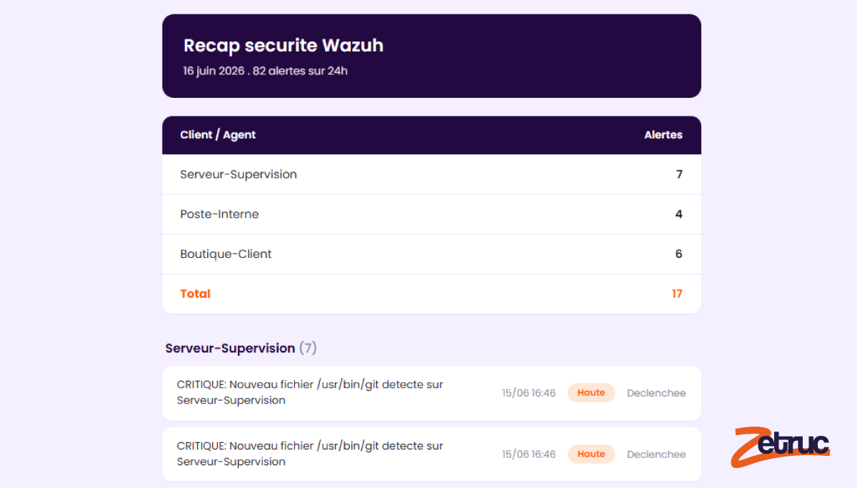 Site piraté : pourquoi une seule faille cache souvent plusieurs intrus